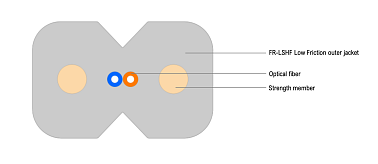 FTTx Flat Drop Cable (FRP)